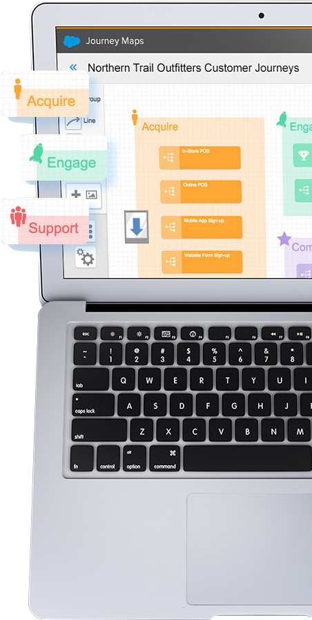 Marketing Cloud优势