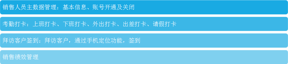 销售人员管理 (2) 销售人员管理 (2)