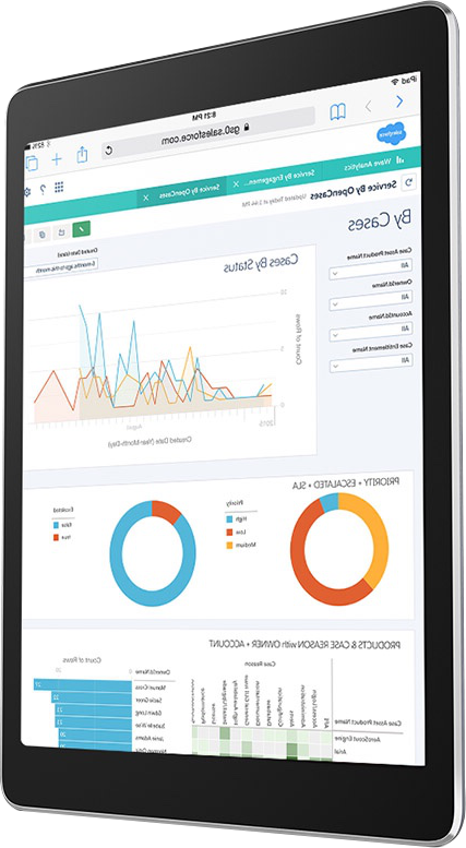 客户服务个性化