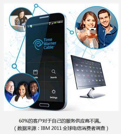 打破B2B与B2C的局限，实现人人互联