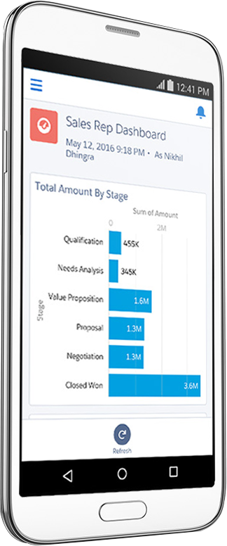 Sales Cloud功能 - 销售数据分析报表